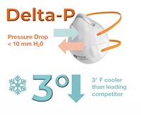 Protex™ N95 Particulate Respirators - 3
